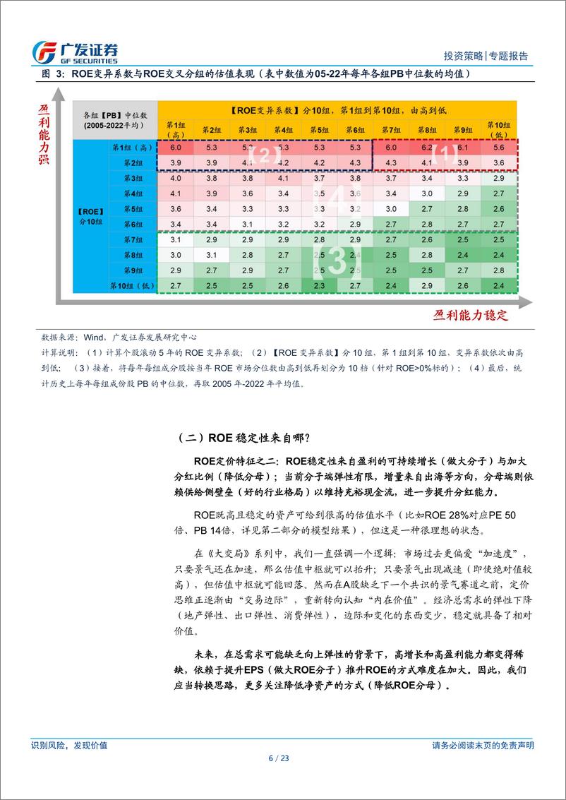 《策略框架迭代系列报告(七)，大变局7：寻找下一个时代的核心资产-240530-广发证券-23页》 - 第6页预览图