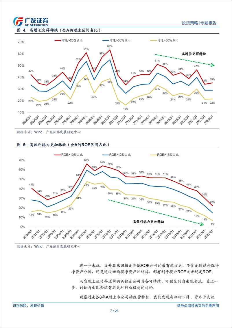 《策略框架迭代系列报告(七)，大变局7：寻找下一个时代的核心资产-240530-广发证券-23页》 - 第7页预览图