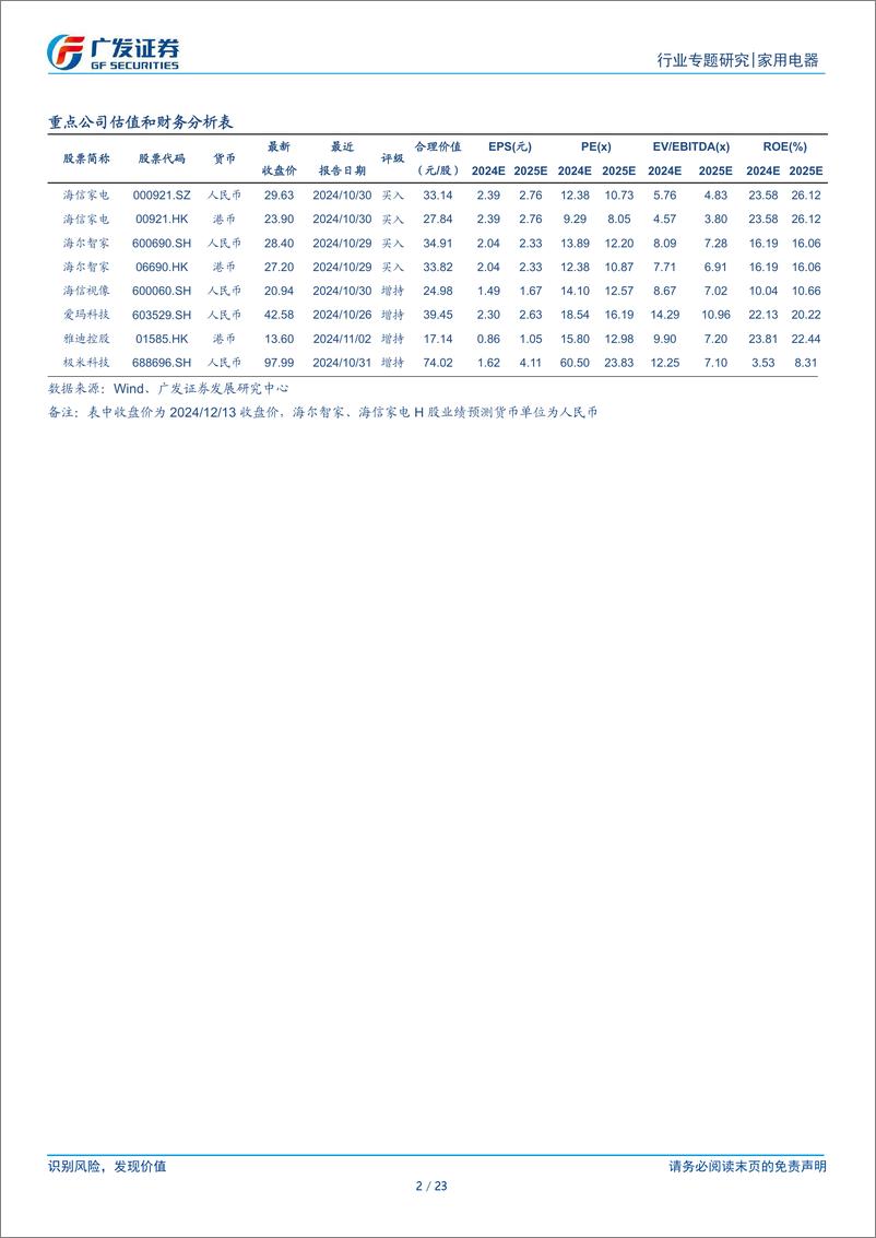 《家用电器行业出口专题：新兴市场驱动增长，龙头全球布局领先-241216-广发证券-23页》 - 第2页预览图