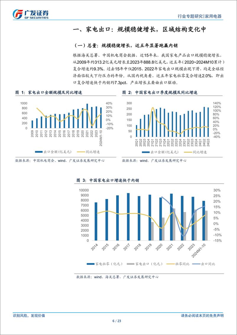 《家用电器行业出口专题：新兴市场驱动增长，龙头全球布局领先-241216-广发证券-23页》 - 第6页预览图