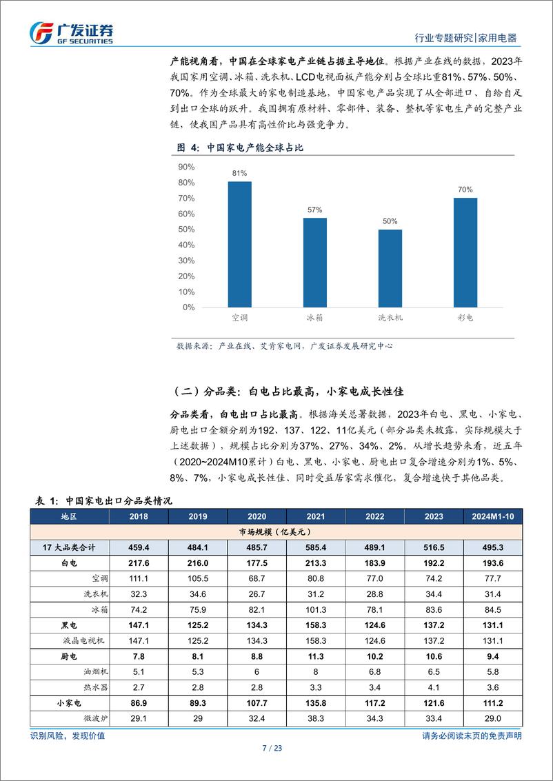 《家用电器行业出口专题：新兴市场驱动增长，龙头全球布局领先-241216-广发证券-23页》 - 第7页预览图