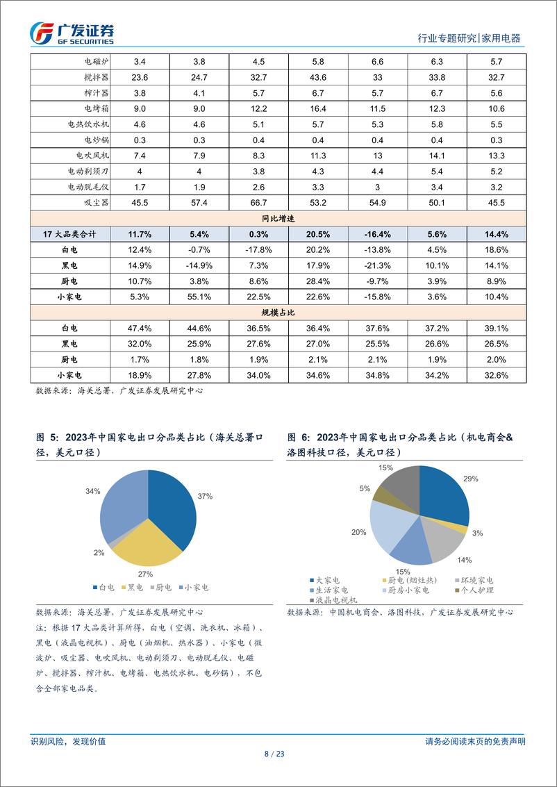 《家用电器行业出口专题：新兴市场驱动增长，龙头全球布局领先-241216-广发证券-23页》 - 第8页预览图