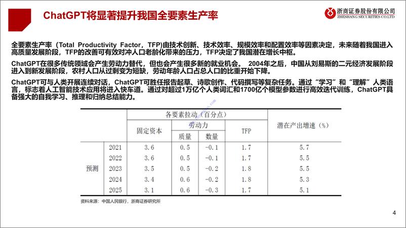 《【浙商证券】人工智能行业：ChatGPT的宏观视角 2》 - 第5页预览图