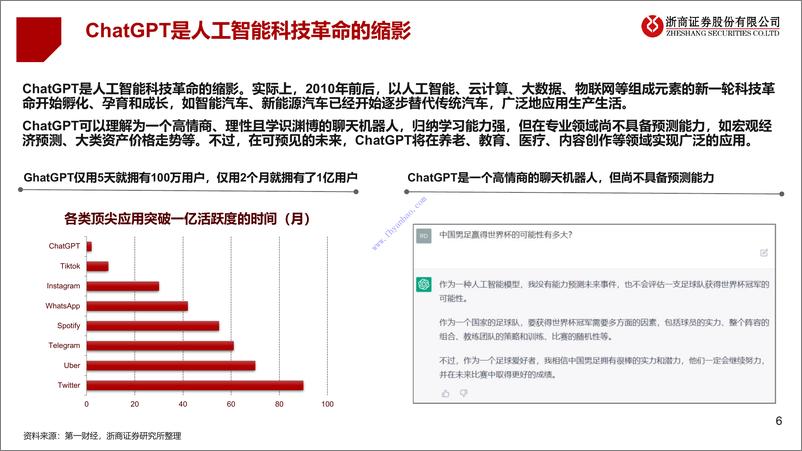 《【浙商证券】人工智能行业：ChatGPT的宏观视角 2》 - 第7页预览图