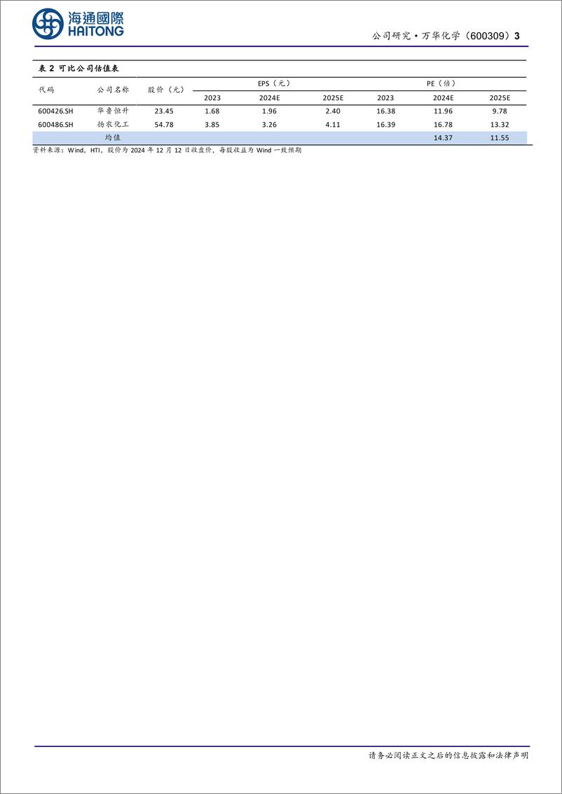 《万华化学(600309)公司跟踪报告：乙烯二期原料已同供应商签署战略合作协议，预计2025年一季度建成投产-241213-海通国际-13页》 - 第3页预览图