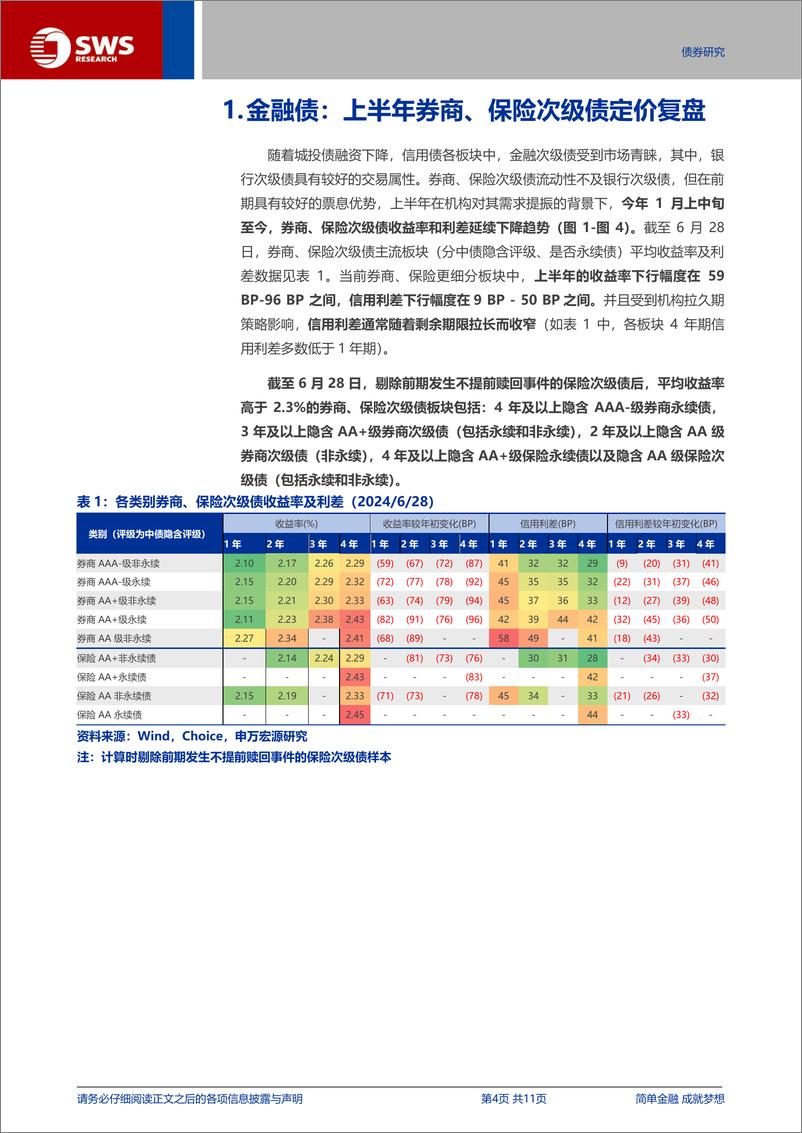 《信用与产品月报：券商、保险次级债走势复盘与机会挖掘-240630-申万宏源-11页》 - 第4页预览图