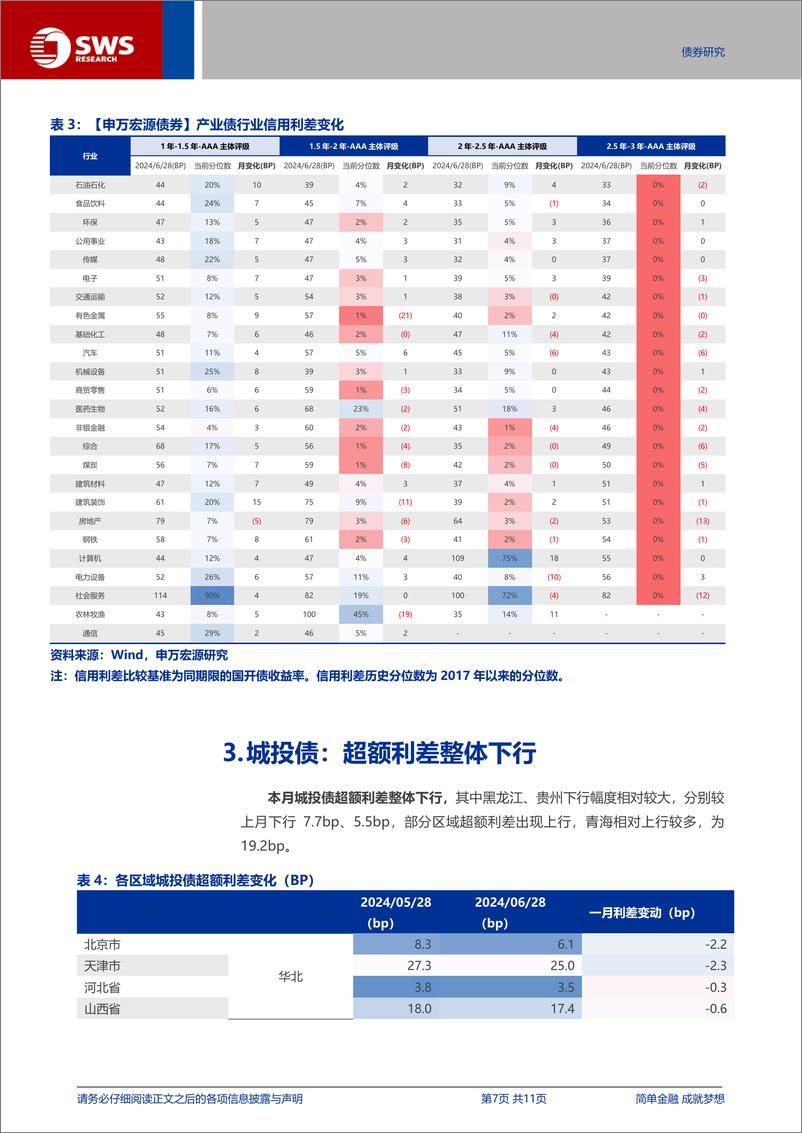 《信用与产品月报：券商、保险次级债走势复盘与机会挖掘-240630-申万宏源-11页》 - 第7页预览图