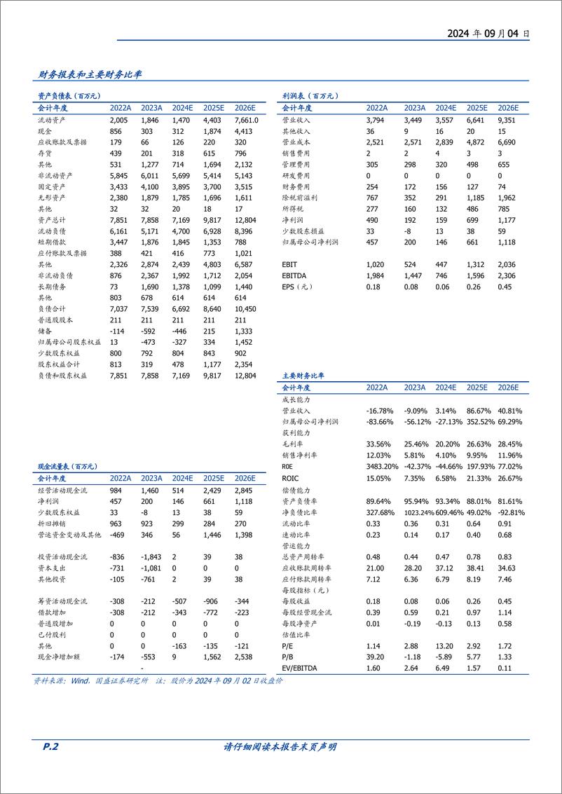 《中国秦发(0866.HK)破茧成蝶，逆境重生，出海印尼，宏图正展-240904-国盛证券-28页》 - 第2页预览图