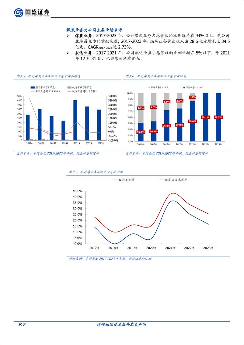 《中国秦发(0866.HK)破茧成蝶，逆境重生，出海印尼，宏图正展-240904-国盛证券-28页》 - 第7页预览图