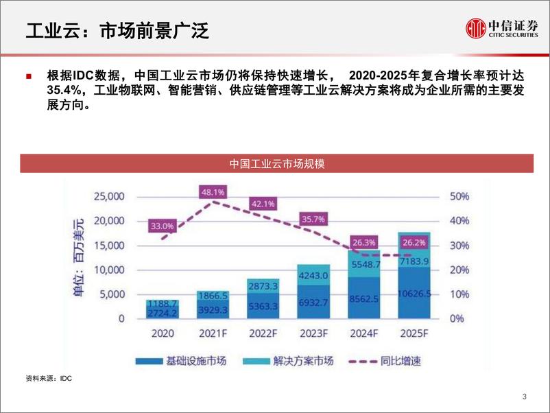 《科技行业先锋系列报告249：开物，百度智能云在工业互联网领域的布局-20220527-中信证券-24页》 - 第5页预览图