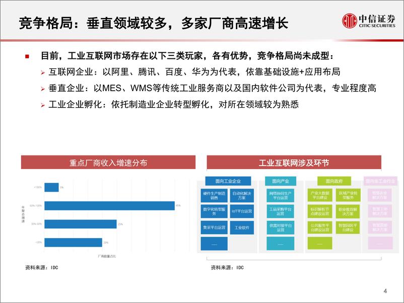 《科技行业先锋系列报告249：开物，百度智能云在工业互联网领域的布局-20220527-中信证券-24页》 - 第6页预览图