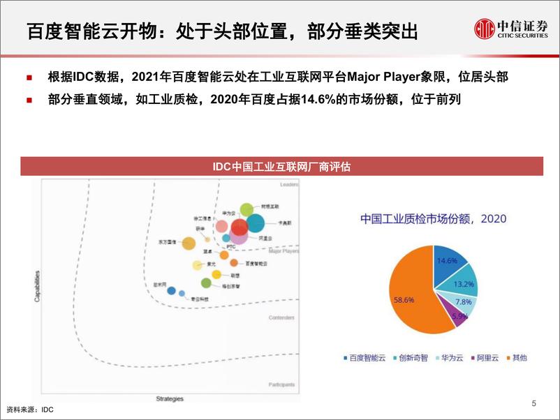 《科技行业先锋系列报告249：开物，百度智能云在工业互联网领域的布局-20220527-中信证券-24页》 - 第7页预览图