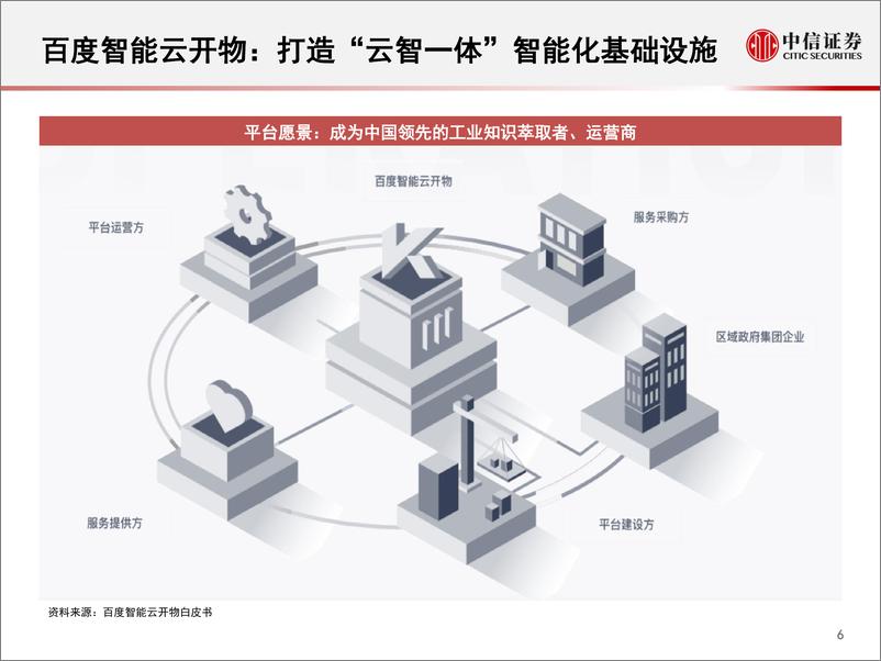 《科技行业先锋系列报告249：开物，百度智能云在工业互联网领域的布局-20220527-中信证券-24页》 - 第8页预览图