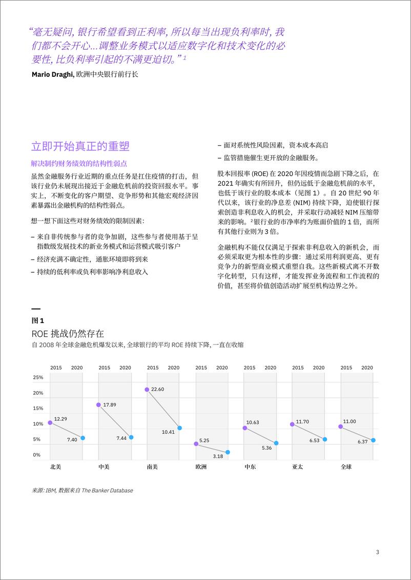 《2022年全球银行与金融市场展望-IBM-2022-18页》 - 第6页预览图