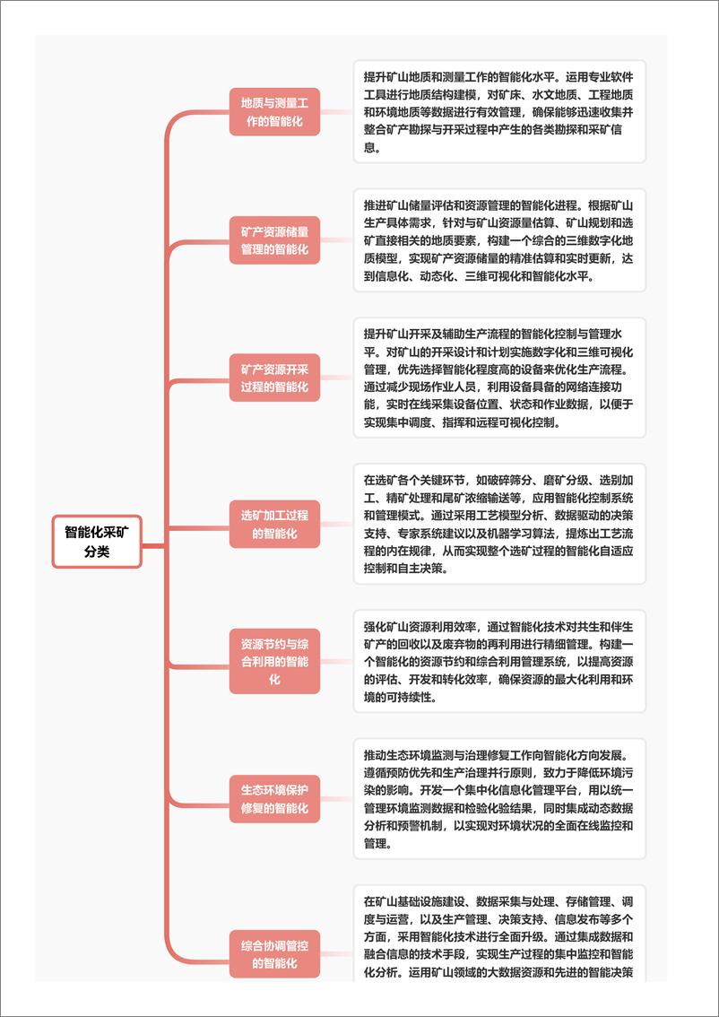 《头豹研究院-企业竞争图谱_2024年智能化采矿 头豹词条报告系列》 - 第4页预览图