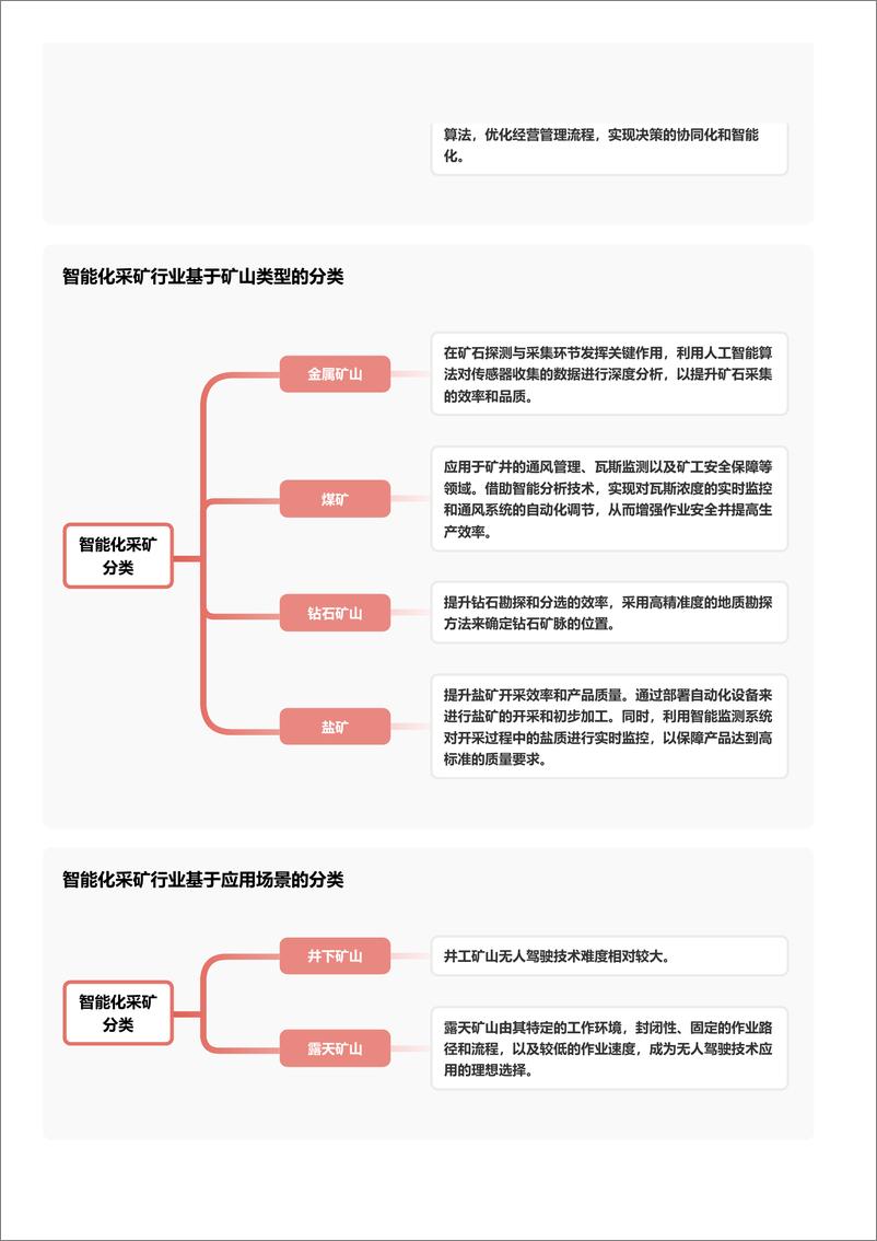 《头豹研究院-企业竞争图谱_2024年智能化采矿 头豹词条报告系列》 - 第5页预览图