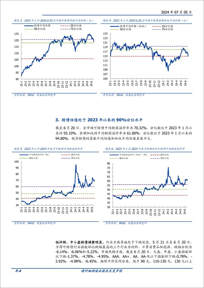 《转债策略月报：低价中掘金-240705-国盛证券-10页》 - 第4页预览图