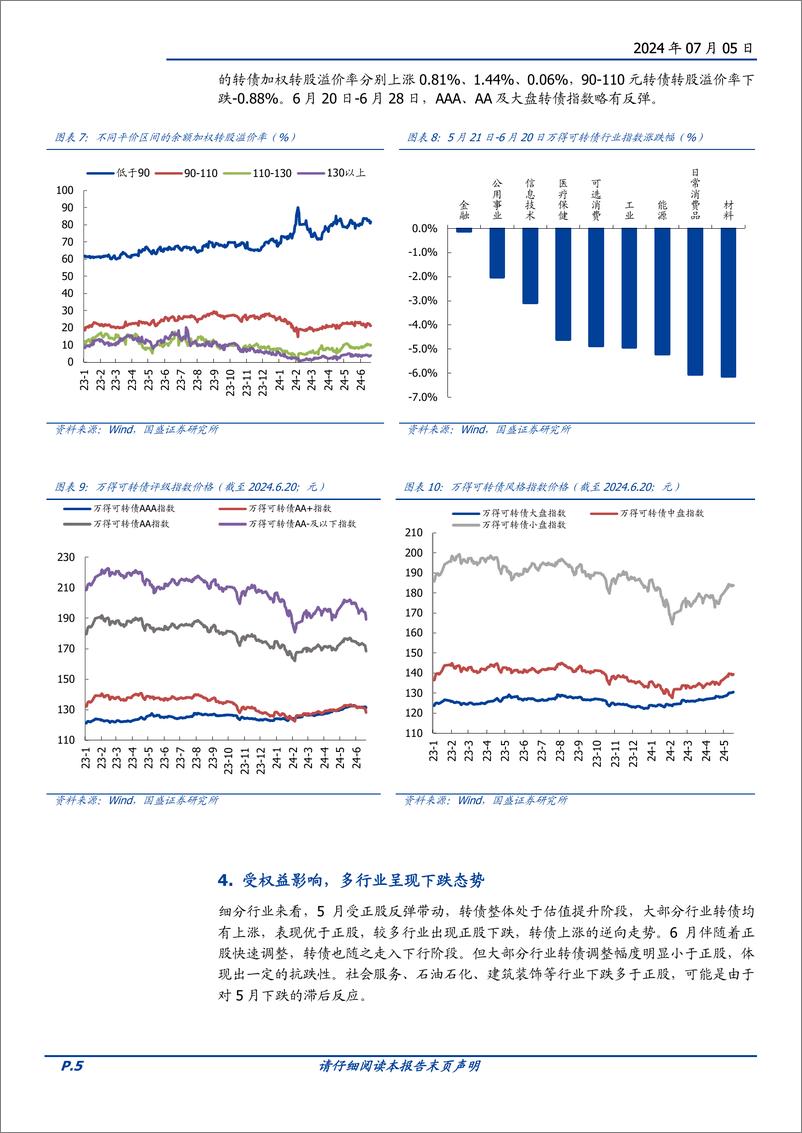 《转债策略月报：低价中掘金-240705-国盛证券-10页》 - 第5页预览图