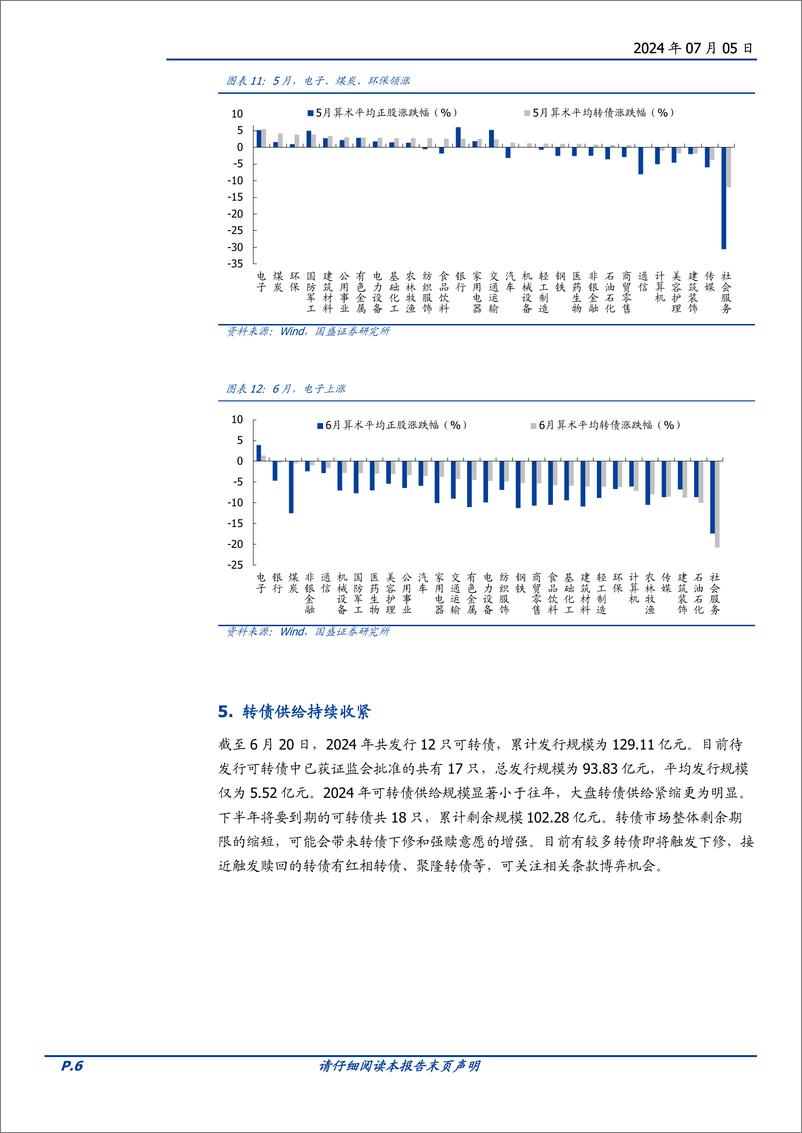 《转债策略月报：低价中掘金-240705-国盛证券-10页》 - 第6页预览图