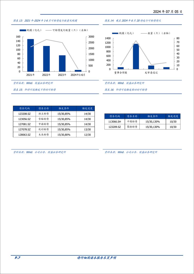 《转债策略月报：低价中掘金-240705-国盛证券-10页》 - 第7页预览图