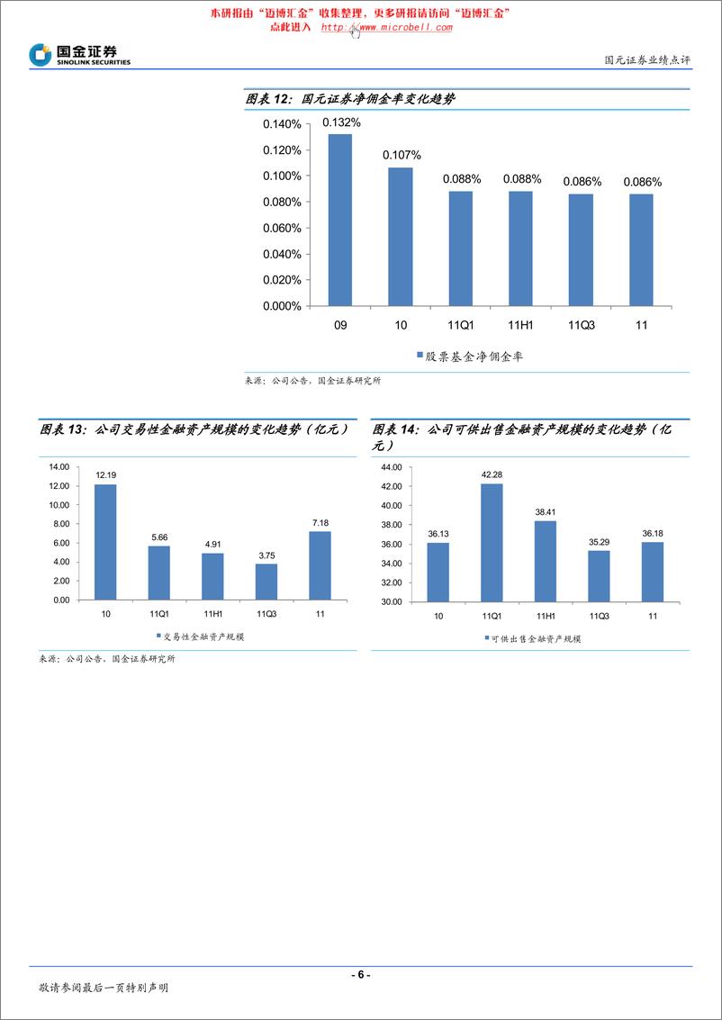 《国元证券（国金证券）-年报点评-4季度净佣金率出现企稳-120320》 - 第6页预览图