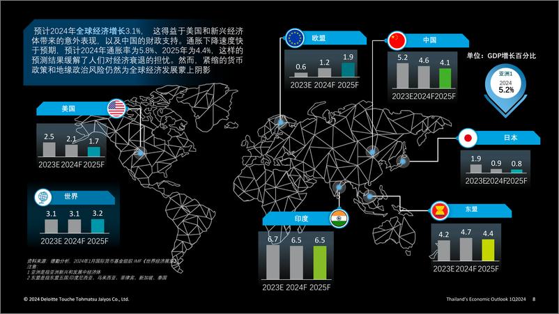 《2024年在跨境业务拓展中识别并规避常设机构风险的重要性报告》 - 第8页预览图