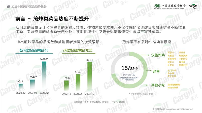 《2023中国煎炸菜品趋势报告-37页》 - 第2页预览图