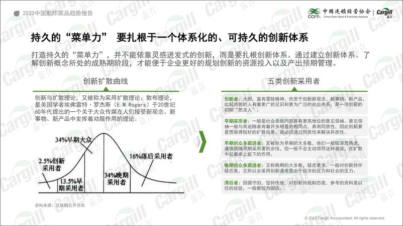 《2023中国煎炸菜品趋势报告-37页》 - 第5页预览图