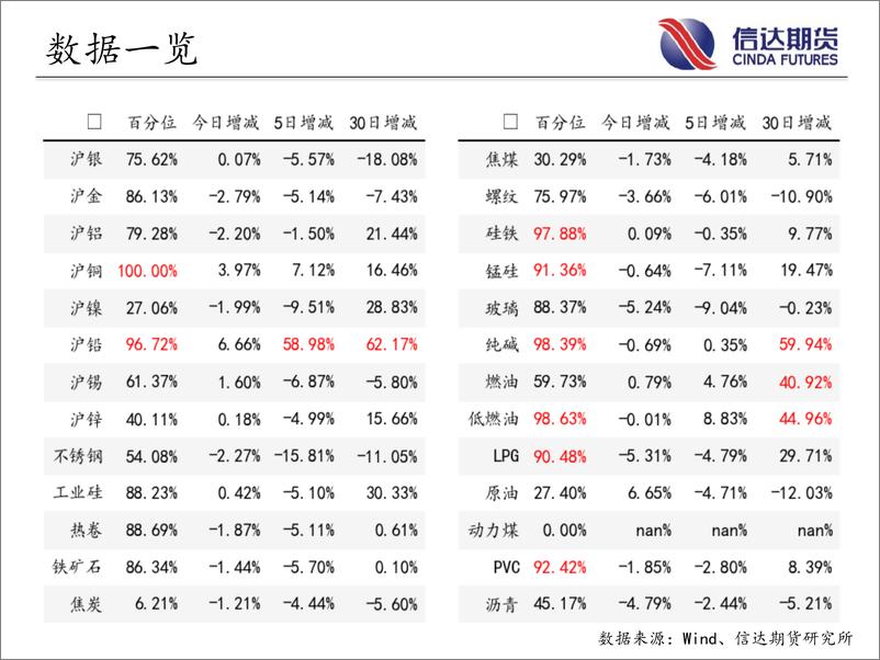 《商品期货指数持仓量跟踪-20230621-信达期货-58页》 - 第4页预览图