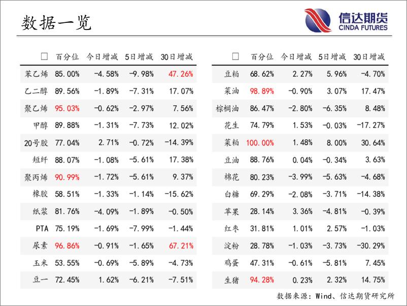 《商品期货指数持仓量跟踪-20230621-信达期货-58页》 - 第5页预览图