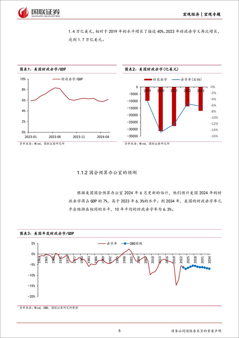 《美国经济再观察(二)＋：财政高赤字及财富效应难以支撑美国经济-240713-国联证券-28页》 - 第5页预览图