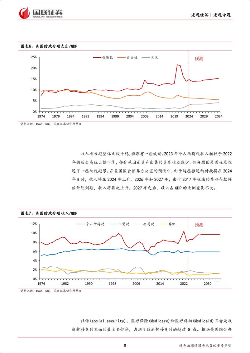 《美国经济再观察(二)＋：财政高赤字及财富效应难以支撑美国经济-240713-国联证券-28页》 - 第8页预览图