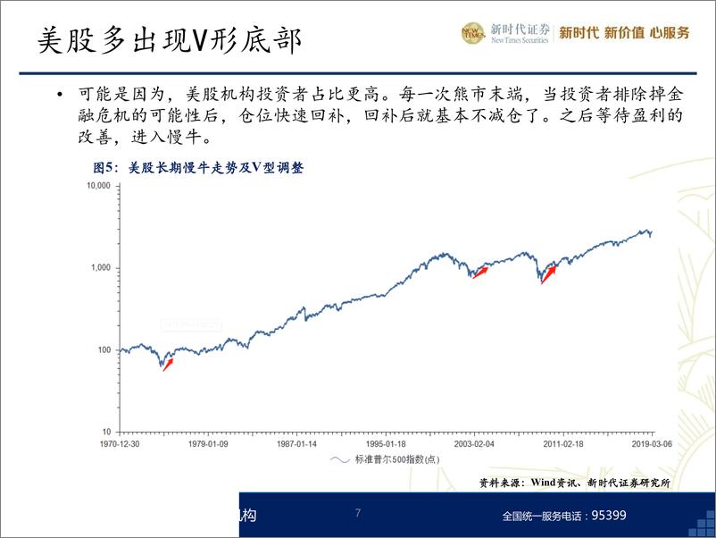 《2019年中期策略：黎明前的休整-20190523-新时代证券-37页》 - 第8页预览图