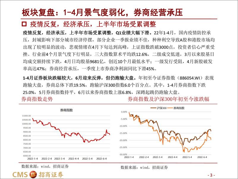 《证券行业2022年中期投资策略：推荐加配优质券商-20220625-招商证券-37页》 - 第4页预览图