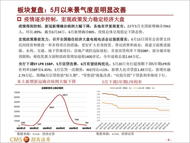 《证券行业2022年中期投资策略：推荐加配优质券商-20220625-招商证券-37页》 - 第5页预览图