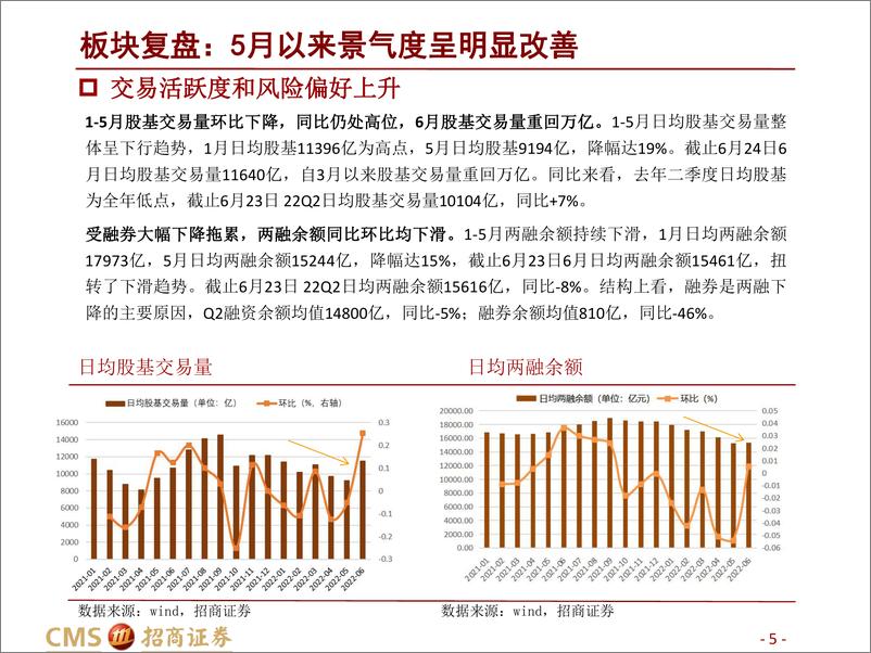 《证券行业2022年中期投资策略：推荐加配优质券商-20220625-招商证券-37页》 - 第6页预览图