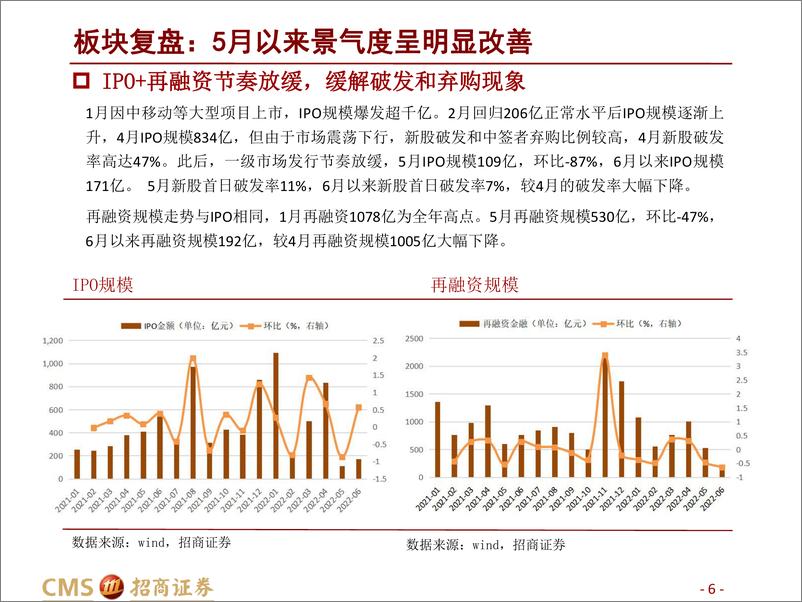 《证券行业2022年中期投资策略：推荐加配优质券商-20220625-招商证券-37页》 - 第7页预览图