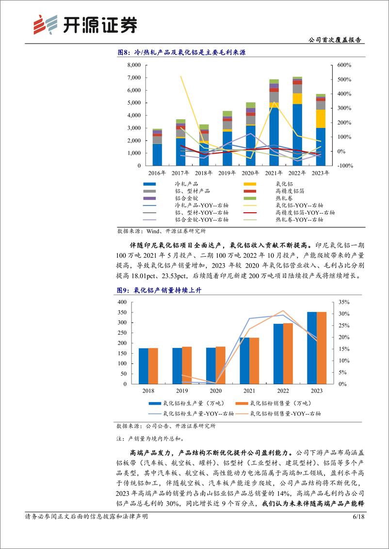 《南山铝业(600219)公司首次覆盖报告：一体化布局铝产业链，国内外上下游齐发力助成长-240708-开源证券-18页》 - 第6页预览图