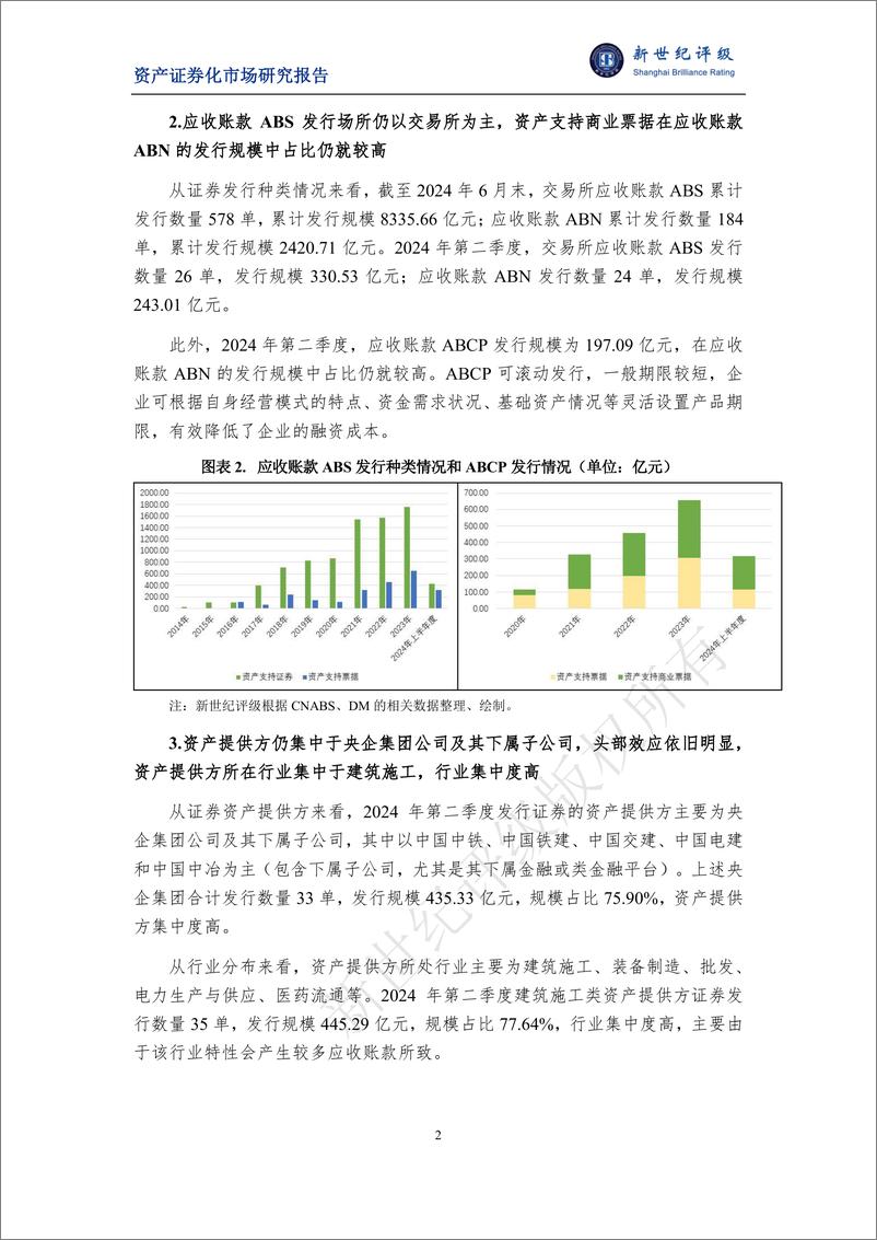 《2024年第二季度应收账款ABS市场概况-8页》 - 第2页预览图