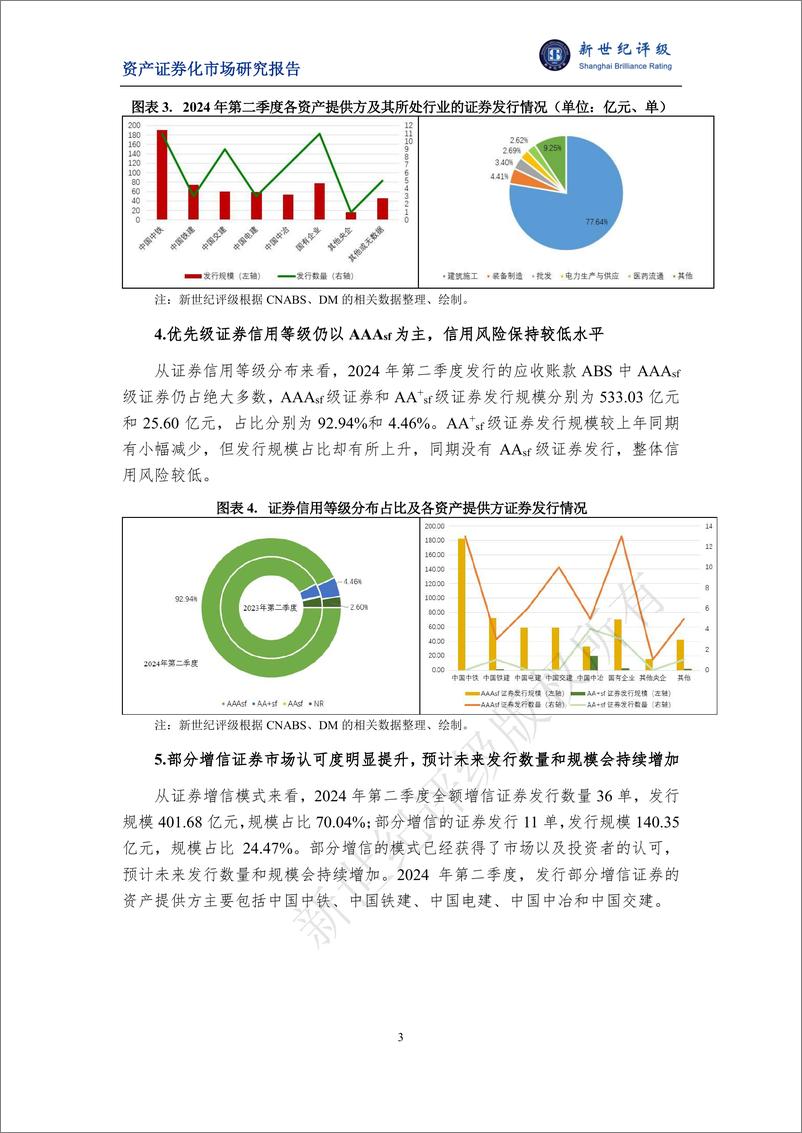 《2024年第二季度应收账款ABS市场概况-8页》 - 第3页预览图