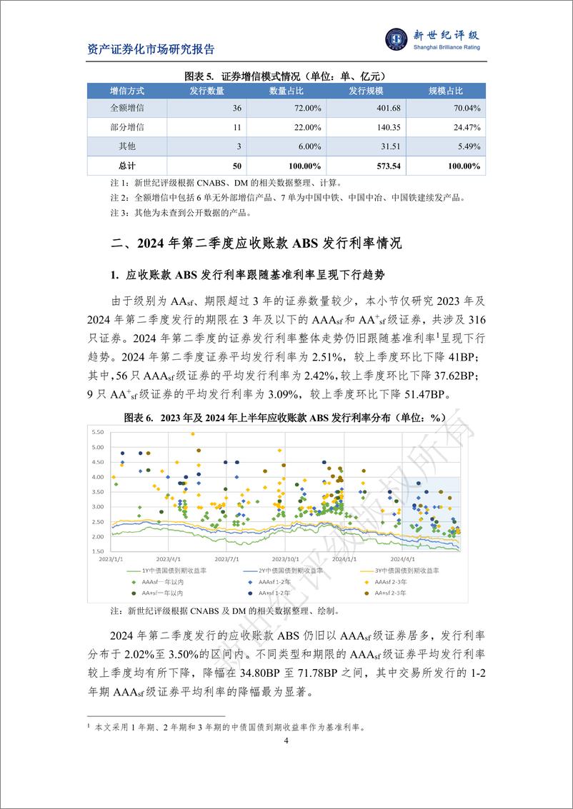 《2024年第二季度应收账款ABS市场概况-8页》 - 第4页预览图