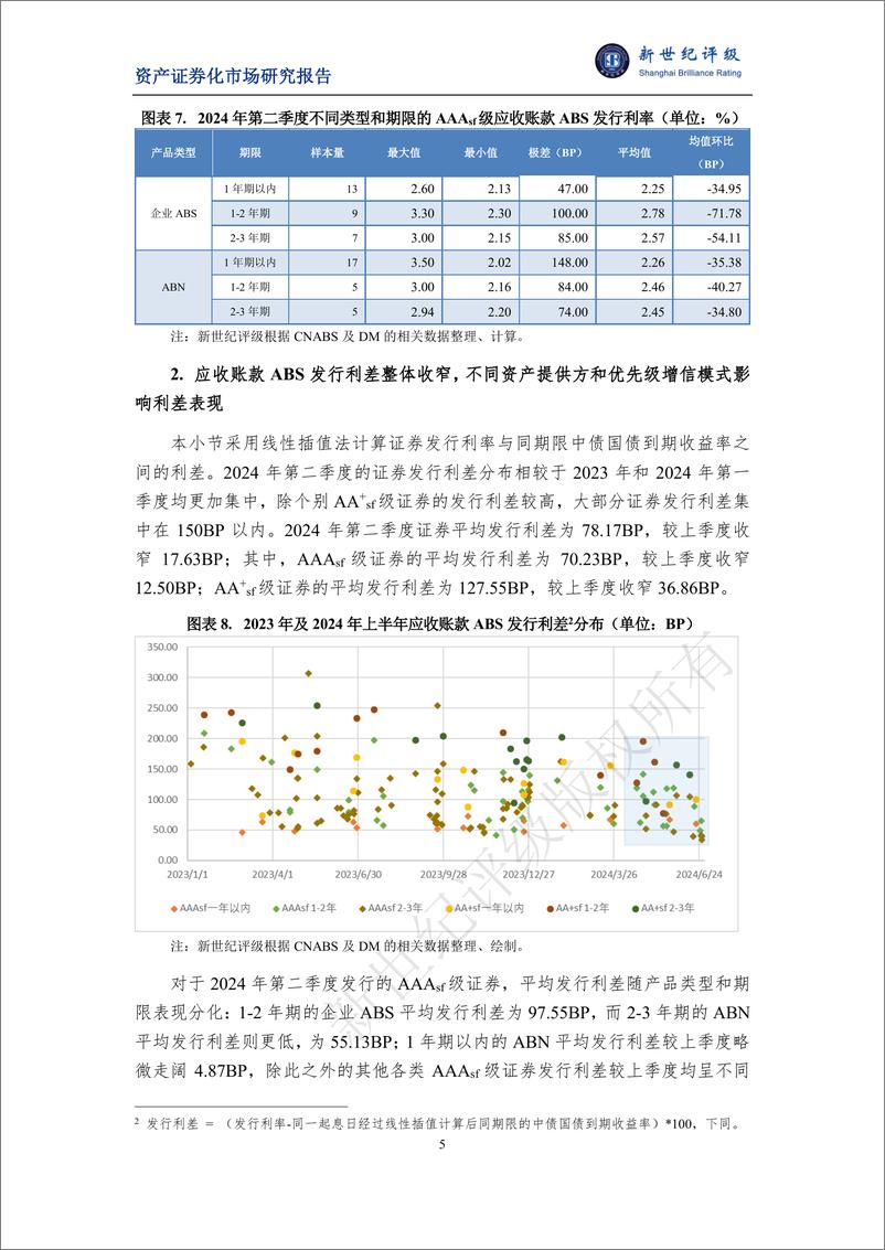 《2024年第二季度应收账款ABS市场概况-8页》 - 第5页预览图