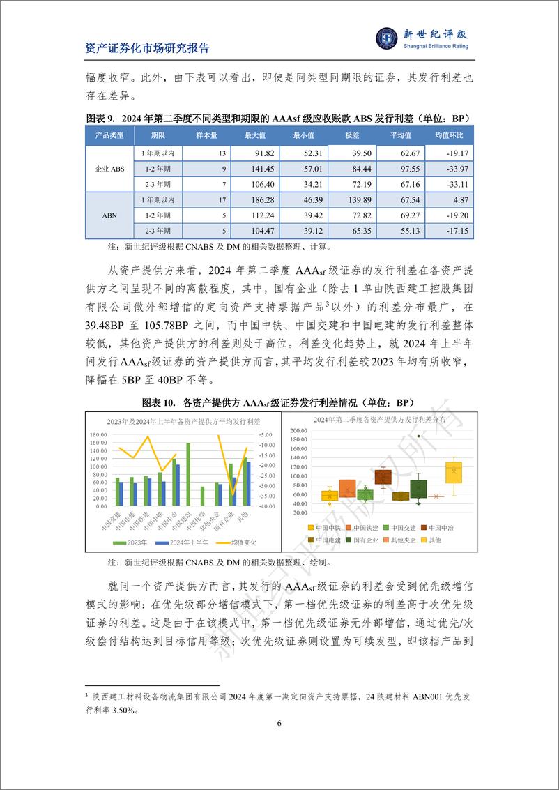 《2024年第二季度应收账款ABS市场概况-8页》 - 第6页预览图