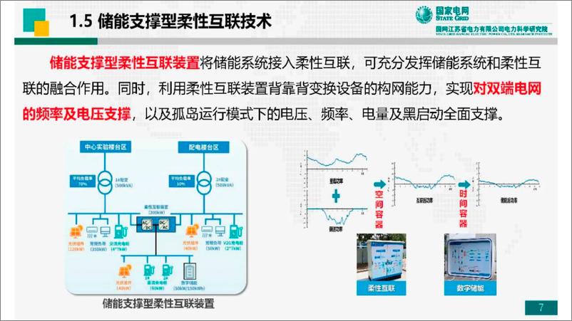 《2024配电网储能支撑型柔性互联的思考与实践报告》 - 第7页预览图