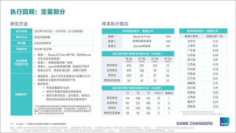 《中国粉红经济群体消费行为与趋势洞察报告-益普索-2024-65页》 - 第4页预览图