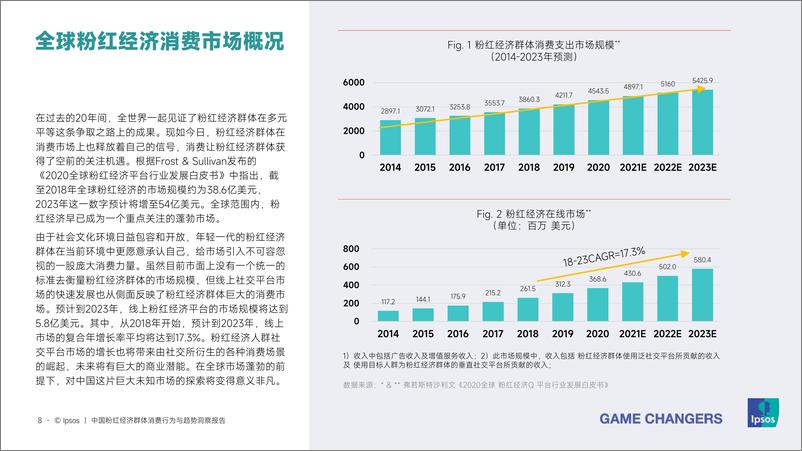 《中国粉红经济群体消费行为与趋势洞察报告-益普索-2024-65页》 - 第8页预览图