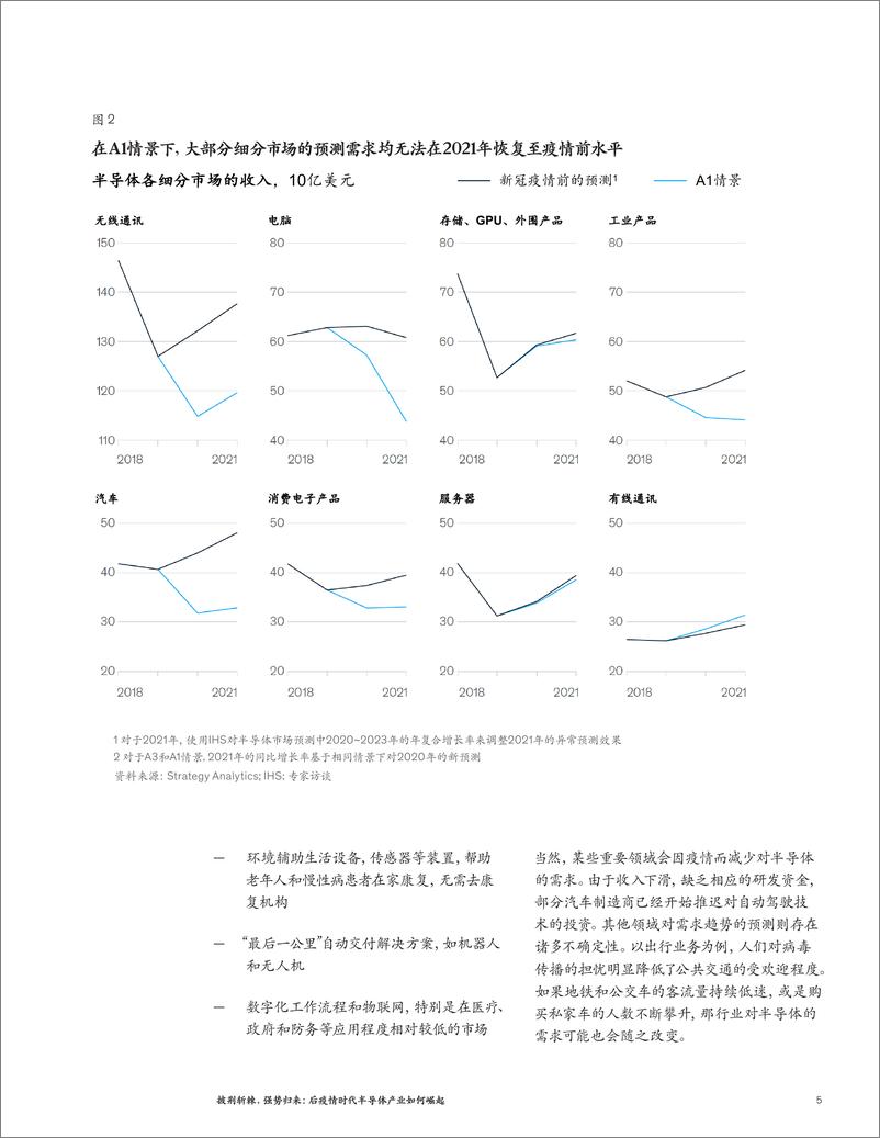 《麦肯锡-后疫情时代半导体行业-2020.7-8页》 - 第6页预览图