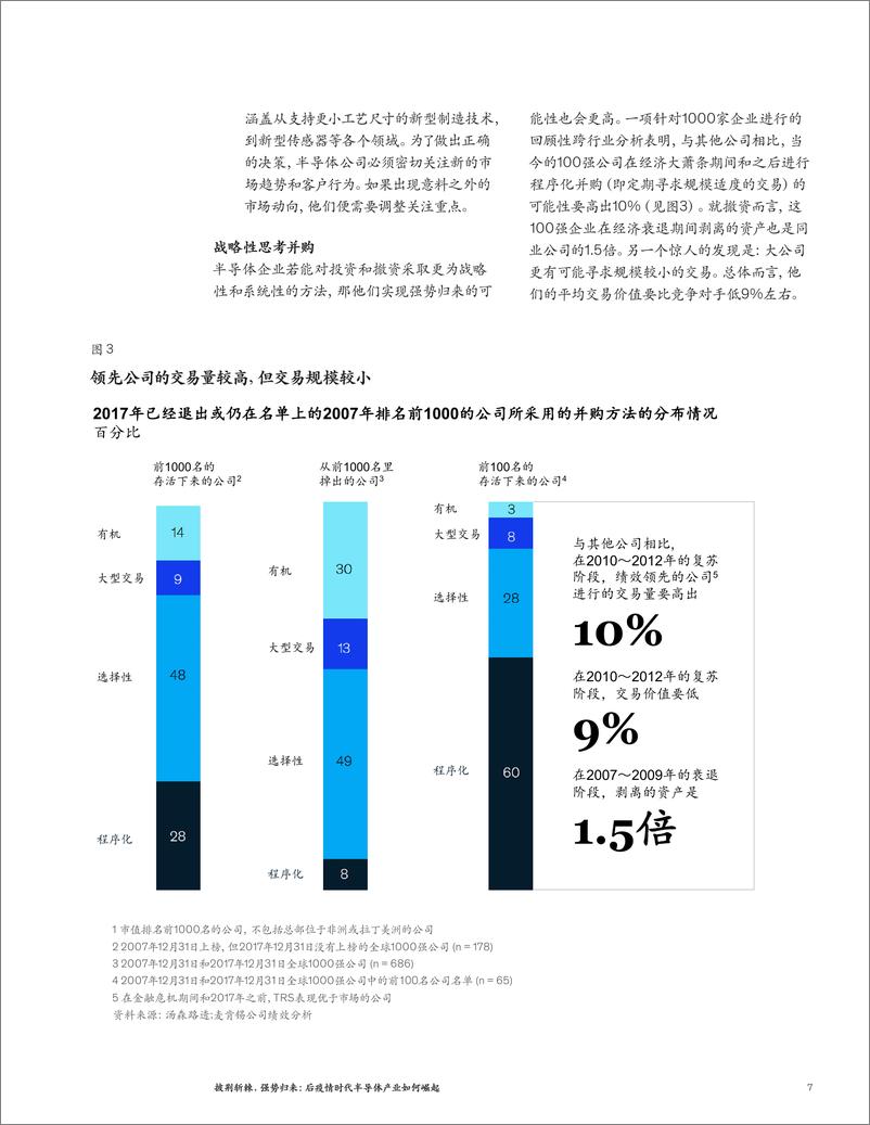 《麦肯锡-后疫情时代半导体行业-2020.7-8页》 - 第8页预览图