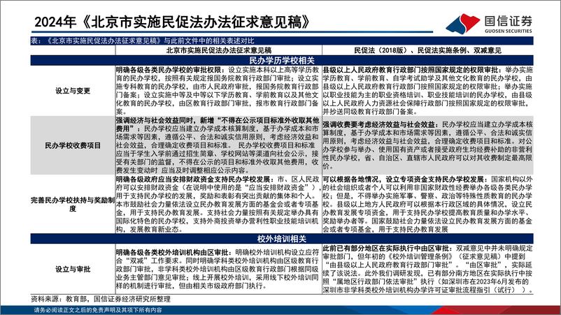 《教育行业2025年投资策略：三条掘金主线，需求复苏、业绩确定、AI赋能-241229-国信证券-45页》 - 第6页预览图