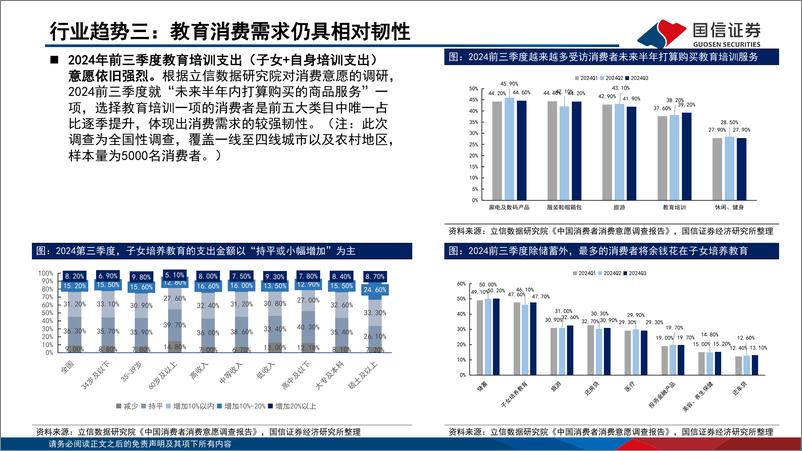 《教育行业2025年投资策略：三条掘金主线，需求复苏、业绩确定、AI赋能-241229-国信证券-45页》 - 第8页预览图